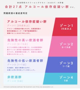 アルコール依存